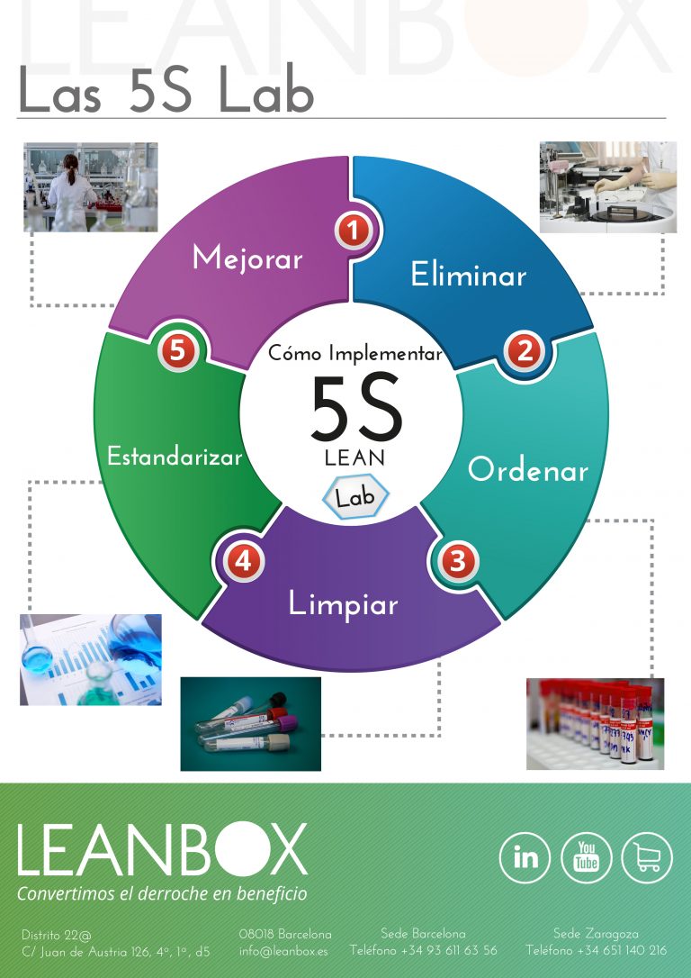 Las 5S Lab - [Joan Alonso Design] Diseño gráfico y Web